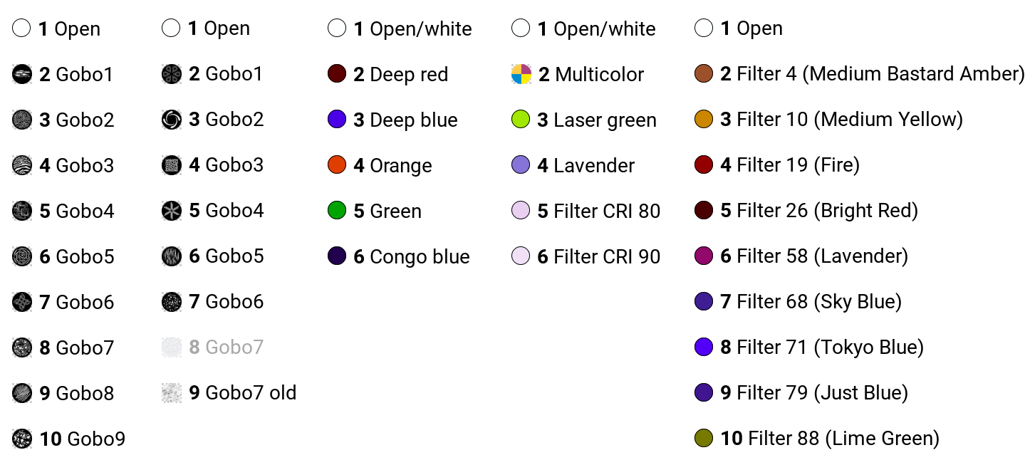 GDTF file data: Gobo and Color wheel images and colors.